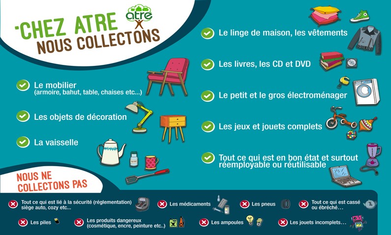 Les objets collectés par la Ressourcerie